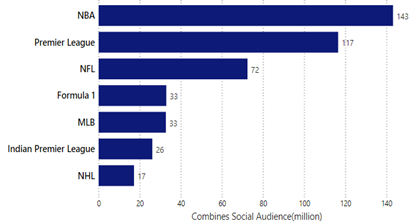 Combines social audience