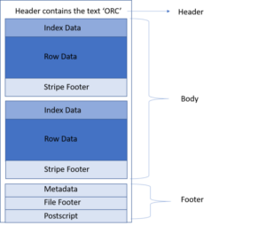 All You Need to Know About ORC File Structure in Depth - Ellicium